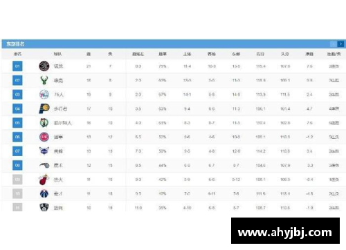 2014年NBA西部：球队排名与季后赛走势分析