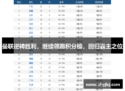 曼联逆转胜利，继续领跑积分榜，回归霸主之位